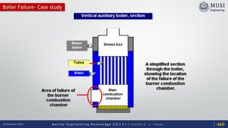 M a r i n e E n g i n e e r i n g K n o w l e d g e U E 2 3 1 | Y A S S E R B . A . F A R A G18 December 2020
Boiler Failure- Case study
460
 
