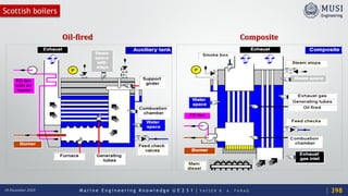 M a r i n e E n g i n e e r i n g K n o w l e d g e U E 2 3 1 | Y A S S E R B . A . F A R A G18 December 2020
Scottish boilers
Oil-fired Composite
398
 