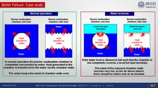 M a r i n e E n g i n e e r i n g K n o w l e d g e U E 2 3 1 | Y A S S E R B . A . F A R A G18 December 2020
Boiler Failure- Case study
467
 