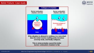 M a r i n e E n g i n e e r i n g K n o w l e d g e U E 2 3 1 | Y A S S E R B . A . F A R A G18 December 2020
Boiler Failure- Case study
468
 