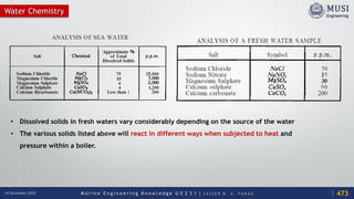 M a r i n e E n g i n e e r i n g K n o w l e d g e U E 2 3 1 | Y A S S E R B . A . F A R A G18 December 2020
Water Chemistry
• Dissolved solids in fresh waters vary considerably depending on the source of the water
• The various solids listed above will react in different ways when subjected to heat and
pressure within a boiler.
473
 