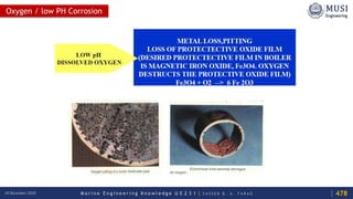 M a r i n e E n g i n e e r i n g K n o w l e d g e U E 2 3 1 | Y A S S E R B . A . F A R A G18 December 2020
Oxygen / low PH Corrosion
478
 