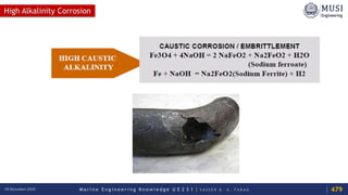 M a r i n e E n g i n e e r i n g K n o w l e d g e U E 2 3 1 | Y A S S E R B . A . F A R A G18 December 2020
High Alkalinity Corrosion
479
 