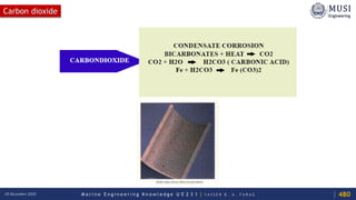 M a r i n e E n g i n e e r i n g K n o w l e d g e U E 2 3 1 | Y A S S E R B . A . F A R A G18 December 2020
Carbon dioxide
480
 