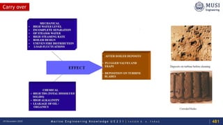 M a r i n e E n g i n e e r i n g K n o w l e d g e U E 2 3 1 | Y A S S E R B . A . F A R A G18 December 2020
Carry over
481
 