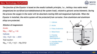 M a r i n e E n g i n e e r i n g K n o w l e d g e U E 2 3 1 | Y A S S E R B . A . F A R A G18 December 2020
New Technology/ELYSATOR
The function of the Elysator is based on the anodic/cathodic principle, i.e., letting a less noble metal
(magnesium) be sacrificed (corroded)instead of the system itself, related to galvanic series/elements. During
the process the oxygen in the water will be absorbed creating H2O and magnesium hydroxide. When the
Elysator is installed, the entire system will be protected from corrosion. Even aluminium and aluminium
alloys are protected.
Dilution of magnesium
Anode:
Mg(s) → Mg2+
(aq) + 2e-
Cathode:
½O2 + H2O + 2e- → 2OH-
Total reaction:
Mg(s) + ½O2 + H2O → Mg (OH)2
489
 