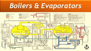 M a r i n e E n g i n e e r i n g K n o w l e d g e U E 2 3 1 | Y A S S E R B . A . F A R A G18 December 2020
Marine Engineering UE231
Boilers & Evaporators
 