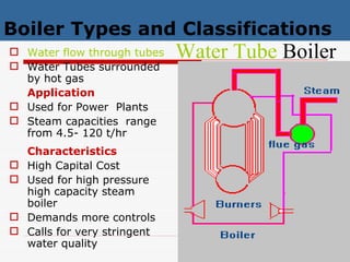 Boilers ps mrng sessn | PPT