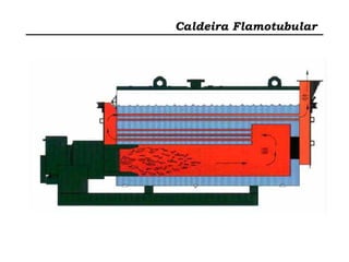 Caldeira Flamotubular
 