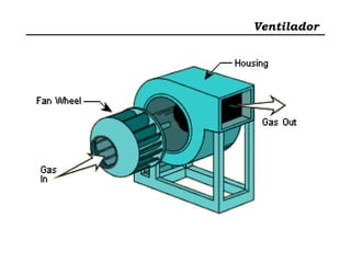 Ventilador
 