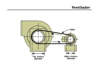 Ventilador
 