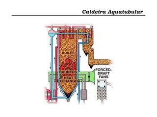 Caldeira Aquatubular
 