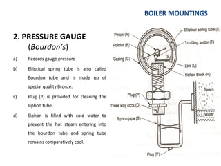 BOILER MOUNTINGS
2. PRESSURE GAUGE
(Bourdon’s)
a) Records gauge pressure
b) Elliptical spring tube is also called
Bourdon tube and is made up of
special quality Bronze.
c) Plug (P) is provided for cleaning the
siphon tube.
d) Siphon is filled with cold water to
prevent the hot steam entering into
the bourdon tube and spring tube
remains comparatively cool.
 