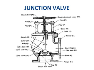 JUNCTION VALVE
 
