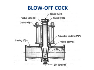 BLOW-OFF COCK
 