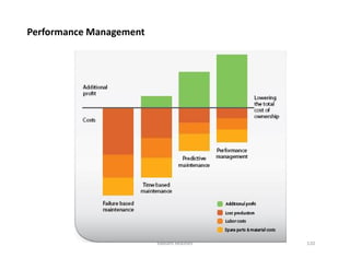 Performance Management
Radiant Realities 120
 