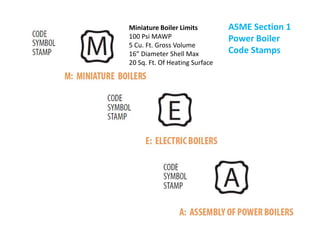 Miniature Boiler Limits
100 Psi MAWP
5 Cu. Ft. Gross Volume
16” Diameter Shell Max
20 Sq. Ft. Of Heating Surface
ASME Section 1
Power Boiler
Code Stamps
 
