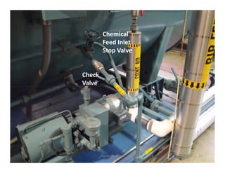 Chemical
Feed Inlet
Stop Valve
Check
Valve
23
Radiant Realities
Check
Valve
 