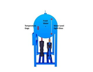 Temperature
Gage
Water Level
Sight Glass
Fresh
Water
Radiant Realities 32
 