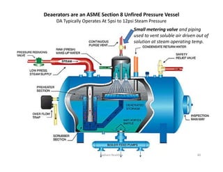 Deaerators are an ASME Section 8 Unfired Pressure Vessel
DA Typically Operates At 5psi to 12psi Steam Pressure
Small metering valve and piping
used to vent soluble air driven out of
solution at steam operating temp.
40
Radiant Realities
 