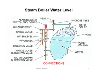 Steam Boiler Water Level
10
Radiant Realities
 
