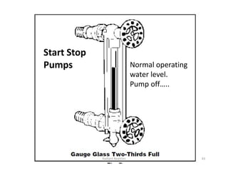 Normal operating
water level.
Pump off…..
Start Stop
Pumps Normal operating
water level.
Pump off…..
43
Radiant Realities
 