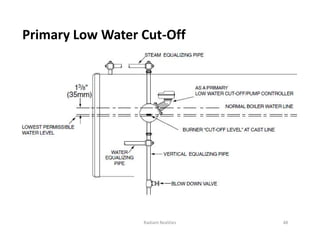 Primary Low Water Cut-Off
48
Radiant Realities
 