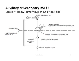 Auxiliary or Secondary LWCO
Locate ½” below Primary burner cut-off cast line
49
Radiant Realities
 