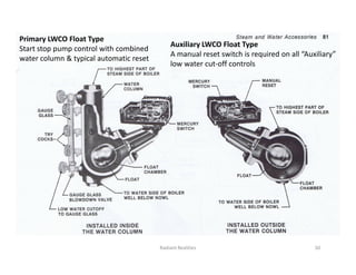 Auxiliary LWCO Float Type
A manual reset switch is required on all “Auxiliary”
low water cut-off controls
Primary LWCO Float Type
Start stop pump control with combined
water column & typical automatic reset
50
Radiant Realities
 