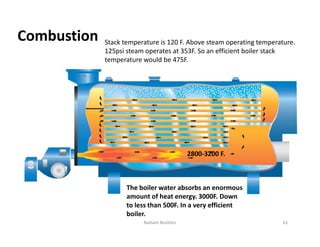 Combustion Stack temperature is 120 F. Above steam operating temperature.
125psi steam operates at 353F. So an efficient boiler stack
temperature would be 475F.
Radiant Realities 61
2800-3200 F.
The boiler water absorbs an enormous
amount of heat energy. 3000F. Down
to less than 500F. In a very efficient
boiler.
 
