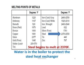 62
Radiant Realities
Water is in the boiler to protect the
steel heat exchanger
Steel begins to melt at 2370F.
 