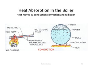 Heat Absorption In the Boiler
Heat moves by conduction convection and radiation
Radiant Realities 66
 