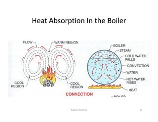 Heat Absorption In the Boiler
Radiant Realities 67
 