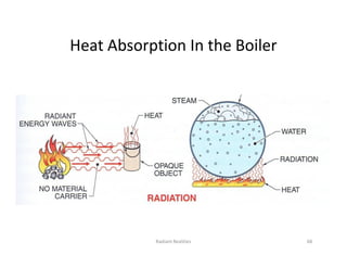 Heat Absorption In the Boiler
Radiant Realities 68
 