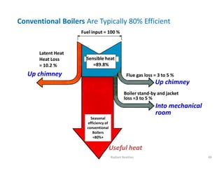 Flue gas loss = 3 to 5 %
Fuel input = 100 %
Sensible heat
=89.8%
Latent Heat
Heat Loss
= 10.2 %
Up chimney
Up chimney
Conventional Boilers Are Typically 80% Efficient
Boiler stand-by and jacket
loss =3 to 5 %
Seasonal
efficiency of
conventional
Boilers
=80%+
Into mechanical
room
Useful heat
69
Radiant Realities
 