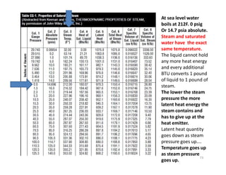 At sea level water
boils at 212F. 0 psig
Or 14.7 psia absolute.
Steam and saturated
water have the exact
same temperature.
The liquid cannot hold
any more heat energy
and every additional
BTU converts 1 pound
of liquid to 1 pound of
steam.
The lower the steam
pressure the more
latent heat energy the
steam contains and
has to give up at the
heat emitter.
Latent heat quantity
goes down as steam
pressure goes up….
Temperature goes up
as steam pressure
goes up.
73
At sea level water
boils at 212F. 0 psig
Or 14.7 psia absolute.
Steam and saturated
water have the exact
same temperature.
The liquid cannot hold
any more heat energy
and every additional
BTU converts 1 pound
of liquid to 1 pound of
steam.
The lower the steam
pressure the more
latent heat energy the
steam contains and
has to give up at the
heat emitter.
Latent heat quantity
goes down as steam
pressure goes up….
Temperature goes up
as steam pressure
goes up.
 