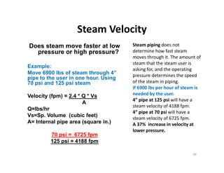 Steam Velocity
Does steam move faster at low
pressure or high pressure?
Example:
Move 6900 lbs of steam through 4”
pipe to the user in one hour. Using
70 psi and 125 psi steam
Velocity (fpm) = 2.4 * Q * Vs
A
Q=lbs/hr
Vs=Sp. Volume (cubic feet)
A= Internal pipe area (square in.)
70 psi = 6725 fpm
125 psi = 4188 fpm
Steam piping does not
determine how fast steam
moves through it. The amount of
steam that the steam user is
asking for, and the operating
pressure determines the speed
of the steam in piping.
If 6900 lbs per hour of steam is
needed by the user.
4” pipe at 125 psi will have a
steam velocity of 4188 fpm.
4” pipe at 70 psi will have a
steam velocity of 6725 fpm.
A 37% increase in velocity at
lower pressure.
Does steam move faster at low
pressure or high pressure?
Example:
Move 6900 lbs of steam through 4”
pipe to the user in one hour. Using
70 psi and 125 psi steam
Velocity (fpm) = 2.4 * Q * Vs
A
Q=lbs/hr
Vs=Sp. Volume (cubic feet)
A= Internal pipe area (square in.)
70 psi = 6725 fpm
125 psi = 4188 fpm
99
Steam piping does not
determine how fast steam
moves through it. The amount of
steam that the steam user is
asking for, and the operating
pressure determines the speed
of the steam in piping.
If 6900 lbs per hour of steam is
needed by the user.
4” pipe at 125 psi will have a
steam velocity of 4188 fpm.
4” pipe at 70 psi will have a
steam velocity of 6725 fpm.
A 37% increase in velocity at
lower pressure.
 