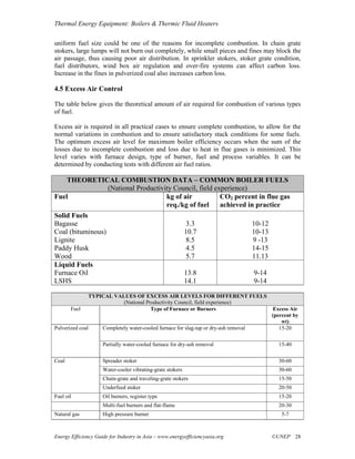 Thermal Energy Equipment: Boilers & Thermic Fluid Heaters

uniform fuel size could be one of the reasons for incomplete combustion. In chain grate
stokers, large lumps will not burn out completely, while small pieces and fines may block the
air passage, thus causing poor air distribution. In sprinkler stokers, stoker grate condition,
fuel distributors, wind box air regulation and over-fire systems can affect carbon loss.
Increase in the fines in pulverized coal also increases carbon loss.

4.5 Excess Air Control

The table below gives the theoretical amount of air required for combustion of various types
of fuel.

Excess air is required in all practical cases to ensure complete combustion, to allow for the
normal variations in combustion and to ensure satisfactory stack conditions for some fuels.
The optimum excess air level for maximum boiler efficiency occurs when the sum of the
losses due to incomplete combustion and loss due to heat in flue gases is minimized. This
level varies with furnace design, type of burner, fuel and process variables. It can be
determined by conducting tests with different air fuel ratios.

   THEORETICAL COMBUSTION DATA – COMMON BOILER FUELS
            (National Productivity Council, field experience)
Fuel                            kg of air           CO2 percent in flue gas
                                req./kg of fuel     achieved in practice
Solid Fuels
Bagasse                                                      3.3                        10-12
Coal (bituminous)                                            10.7                       10-13
Lignite                                                      8.5                        9 -13
Paddy Husk                                                   4.5                        14-15
Wood                                                         5.7                        11.13
Liquid Fuels
Furnace Oil                                                  13.8                       9-14
LSHS                                                         14.1                       9-14

                  TYPICAL VALUES OF EXCESS AIR LEVELS FOR DIFFERENT FUELS
                             (National Productivity Council, field experience)
       Fuel                              Type of Furnace or Burners                             Excess Air
                                                                                                (percent by
                                                                                                    wt)
Pulverized coal       Completely water-cooled furnace for slag-tap or dry-ash removal              15-20


                      Partially water-cooled furnace for dry-ash removal                          15-40


Coal                  Spreader stoker                                                             30-60
                      Water-cooler vibrating-grate stokers                                        30-60
                      Chain-grate and traveling-grate stokers                                     15-50
                      Underfeed stoker                                                            20-50
Fuel oil              Oil burners, register type                                                  15-20
                      Multi-fuel burners and flat-flame                                           20-30
Natural gas           High pressure burner                                                          5-7



Energy Efficiency Guide for Industry in Asia – www.energyefficiencyasia.org                     ©UNEP 28
 