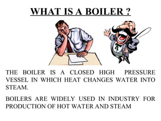 Water Tube boilers Boilers Basic AH.ppt
