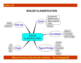 Boilers Controls and Instrumentation .pdf