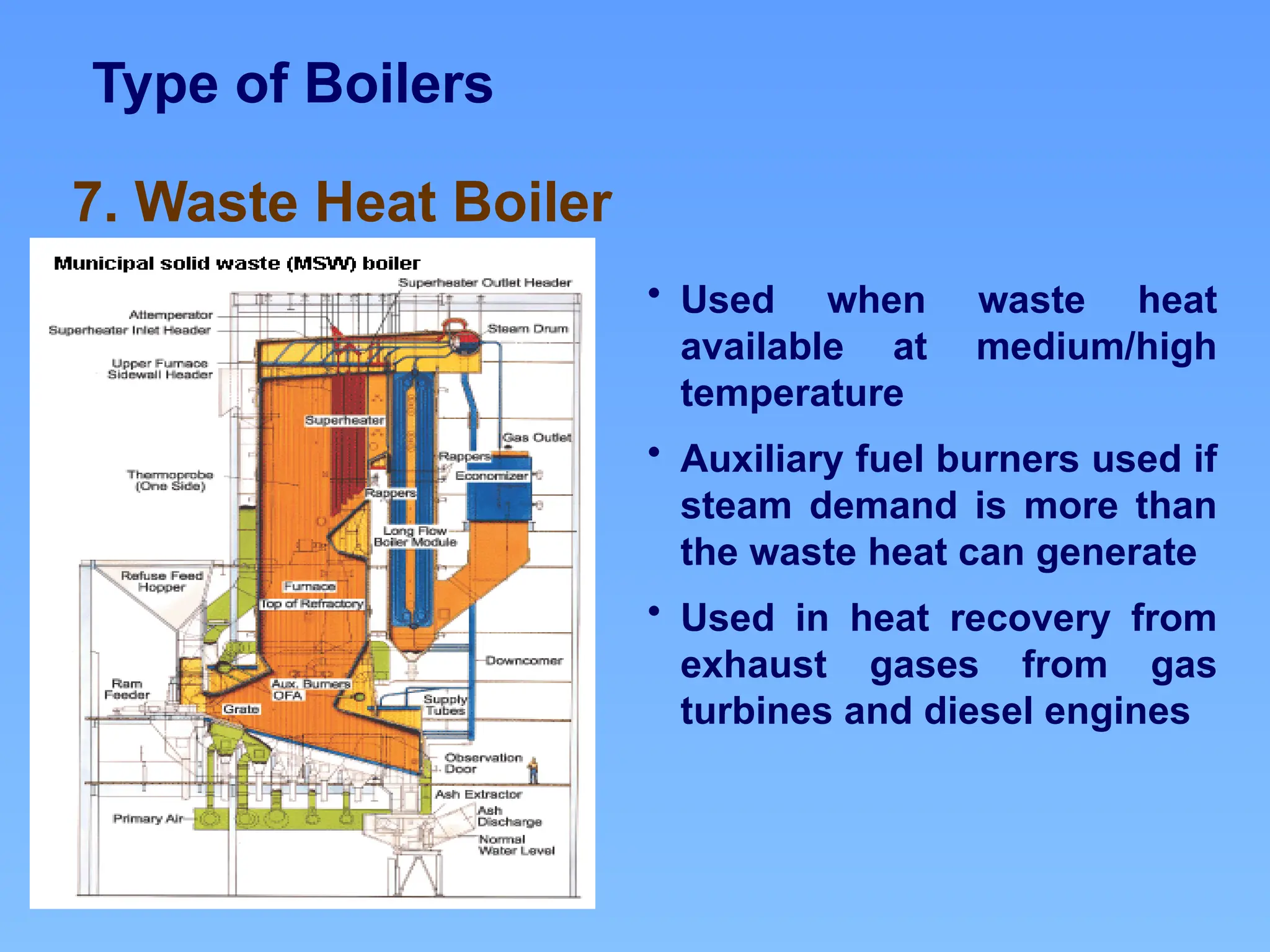 Type of Boilers
7. Waste Heat Boiler
• Used when waste heat
available at medium/high
temperature
• Auxiliary fuel burners used if
steam demand is more than
the waste heat can generate
• Used in heat recovery from
exhaust gases from gas
turbines and diesel engines
 