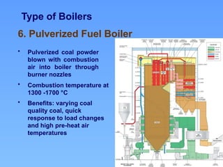 Type of Boilers
6. Pulverized Fuel Boiler
• Pulverized coal powder
blown with combustion
air into boiler through
burner nozzles
• Combustion temperature at
1300 -1700 °C
• Benefits: varying coal
quality coal, quick
response to load changes
and high pre-heat air
temperatures
 