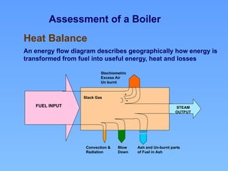 Assessment of a Boiler
Heat Balance
An energy flow diagram describes geographically how energy is
transformed from fuel into useful energy, heat and losses
Stochiometric
Excess Air
Un burnt
FUEL INPUT STEAM
OUTPUT
Stack Gas
Ash and Un-burnt parts
of Fuel in Ash
Blow
Down
Convection &
Radiation
 