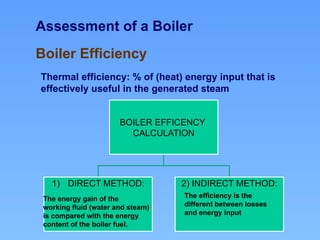 Assessment of a Boiler
Boiler Efficiency
Thermal efficiency: % of (heat) energy input that is
effectively useful in the generated steam
BOILER EFFICENCY
CALCULATION
1) DIRECT METHOD: 2) INDIRECT METHOD:
The efficiency is the
different between losses
and energy input
The energy gain of the
working fluid (water and steam)
is compared with the energy
content of the boiler fuel.
 
