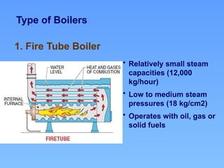 Type of Boilers
1. Fire Tube Boiler
• Relatively small steam
capacities (12,000
kg/hour)
• Low to medium steam
pressures (18 kg/cm2)
• Operates with oil, gas or
solid fuels
 