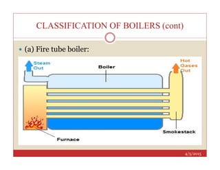 CLASSIFICATION OF BOILERS (cont)
 (a) Fire tube boiler:
4/5/2015
 