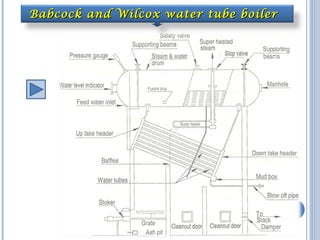 Babcock and Wilcox water tube boilerBabcock and Wilcox water tube boiler
 
