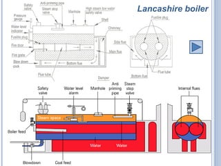 Lancashire boiler
 