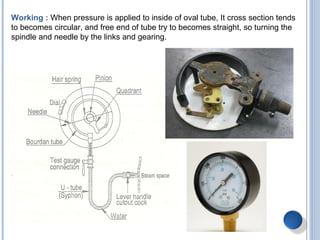 Working : When pressure is applied to inside of oval tube, It cross section tends
to becomes circular, and free end of tube try to becomes straight, so turning the
spindle and needle by the links and gearing.
 