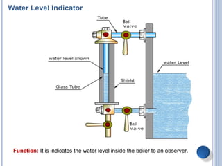 Function: It is indicates the water level inside the boiler to an observer.
Water Level Indicator
 